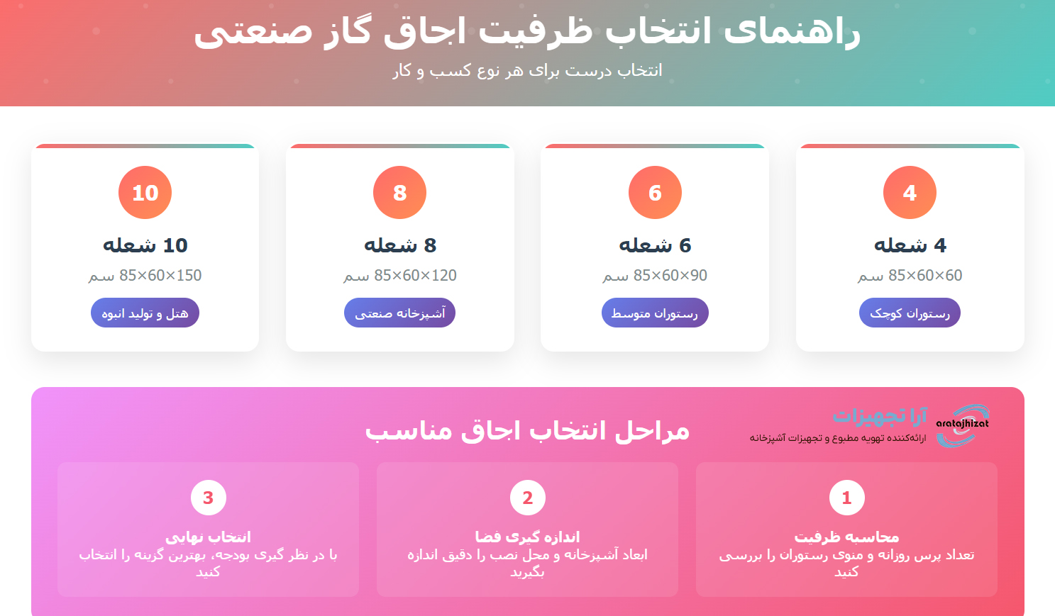 راهنمای خرید گاز صنعتی