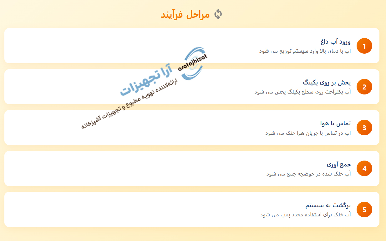 تاور خنک کننده