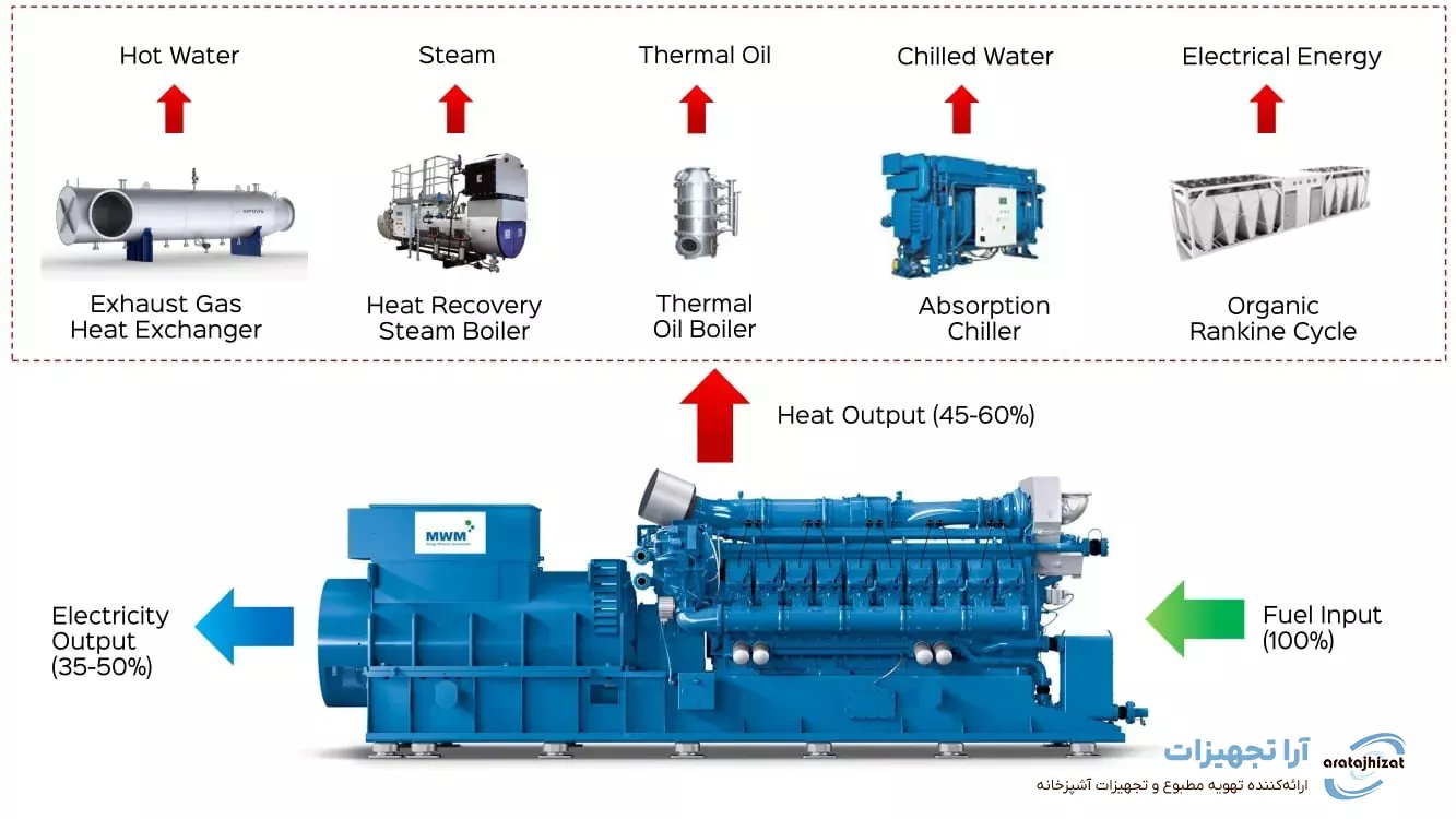 مقایسه انواع سیستمهای گرمایشی: بویلر، پکیج و دیگ بخار