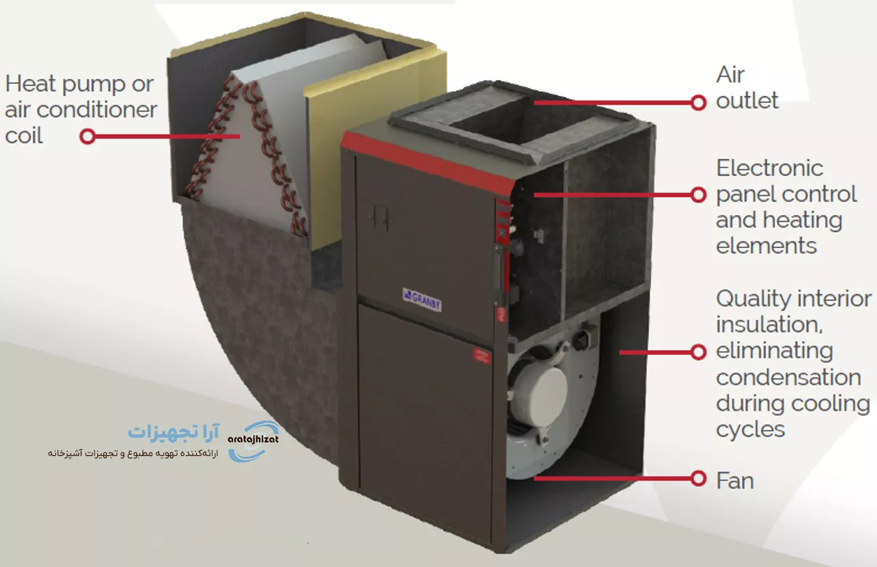 نکات ایمنی و استانداردهای ضروری در راهاندازی موتورخانه