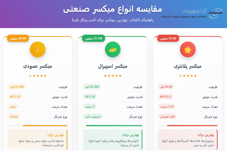 میکسر آشپزخانه صنعتی