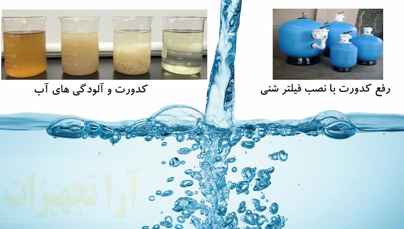 فیلتر شنی تصفیه آب