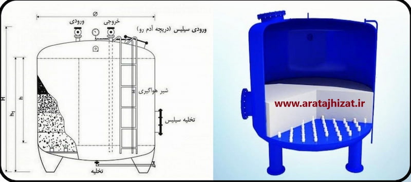 نقشه فیلتر شنی فلزی