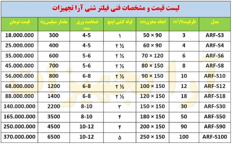 لیست قیمت فیلتر شنی آرا تجهیزات-کاتالوگ