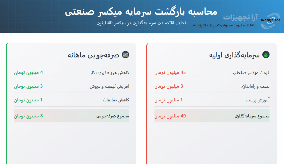 دستگاه مخلوط کن صنعتی