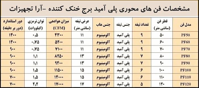 مشخصات فن برج خنک کننده