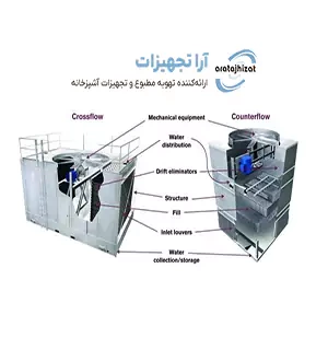 کاربرد برج خنک کننده در صنایع مختلف|راهنمای جامع انتخاب سیستم مناسب