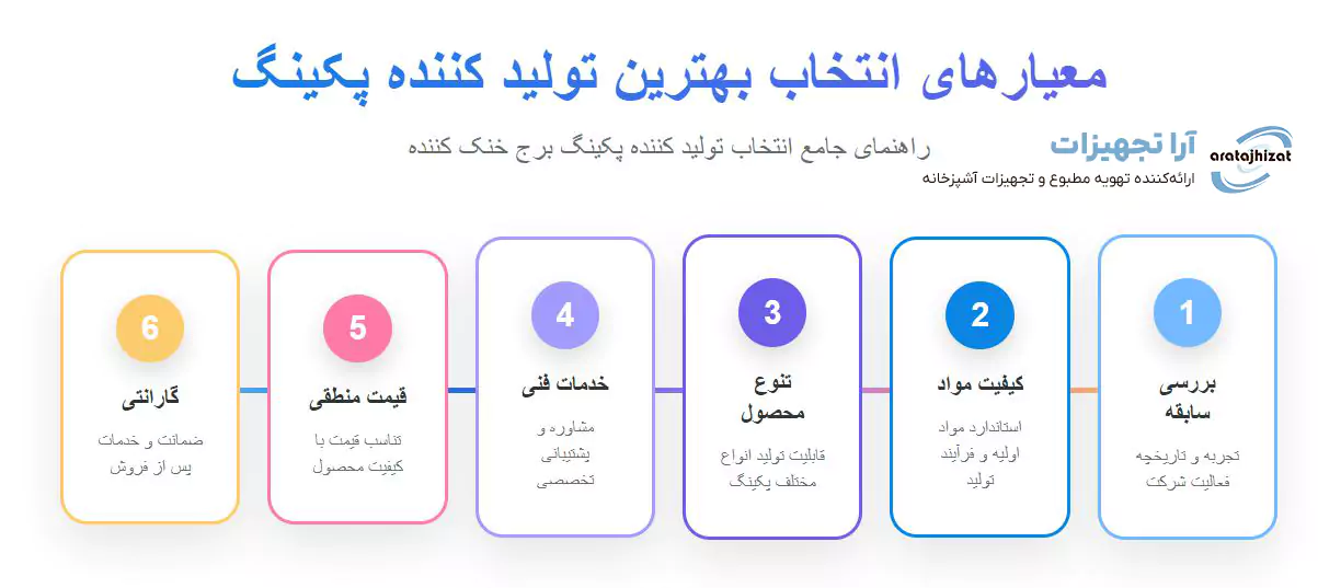 خرید پکینگ برج خنک