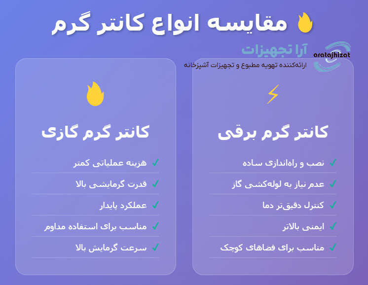 قیمت انواع کانتر گرم