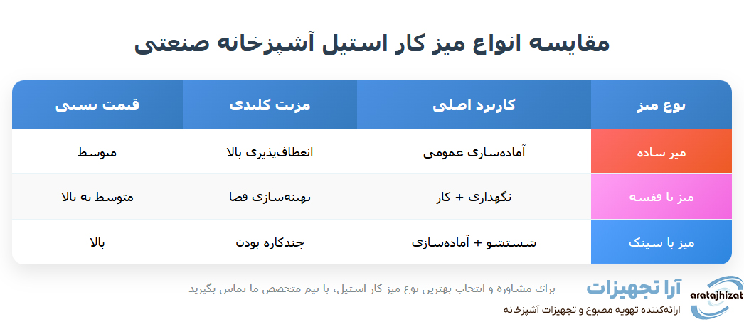 انواع میز کار استیل