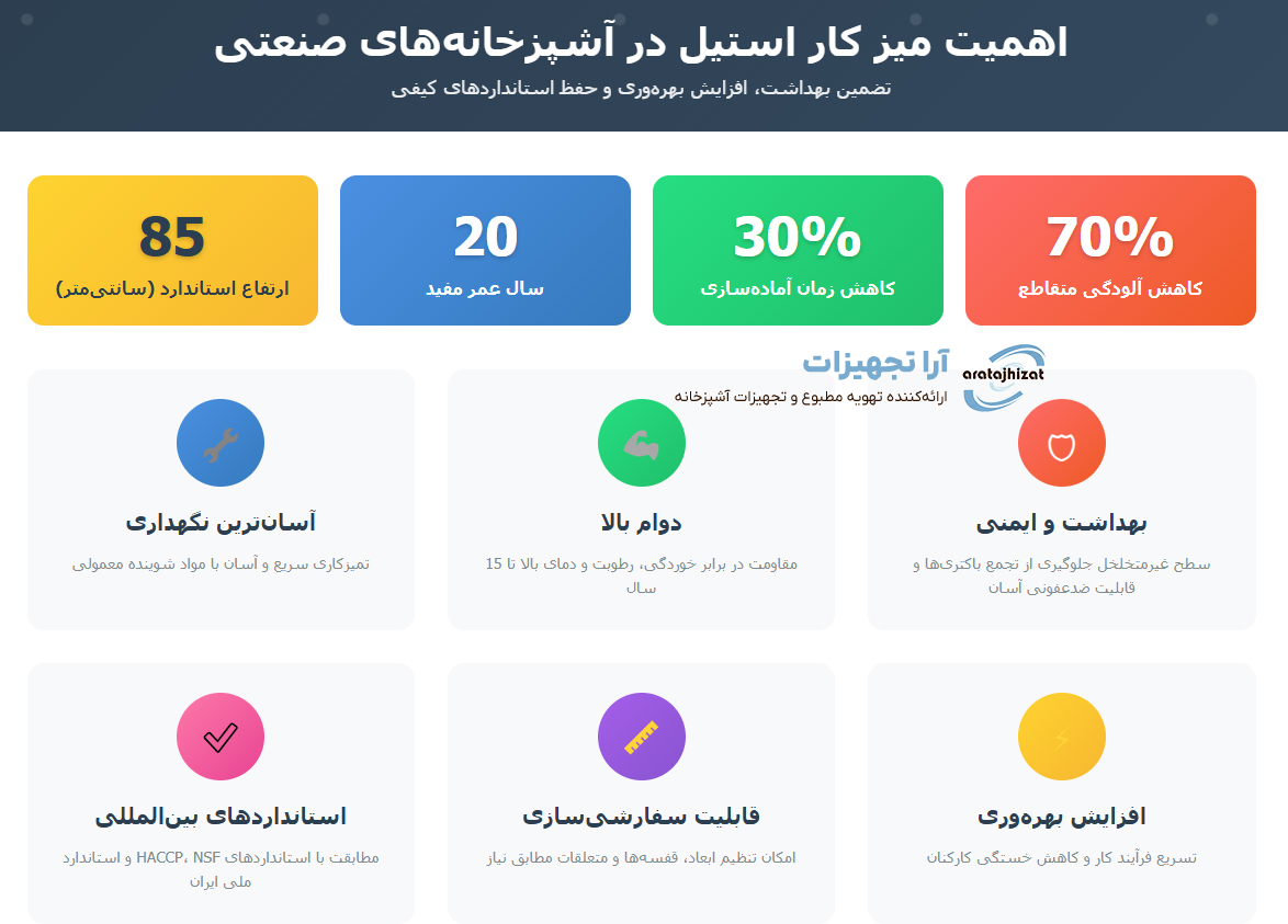 اهمیت میز کار استیل