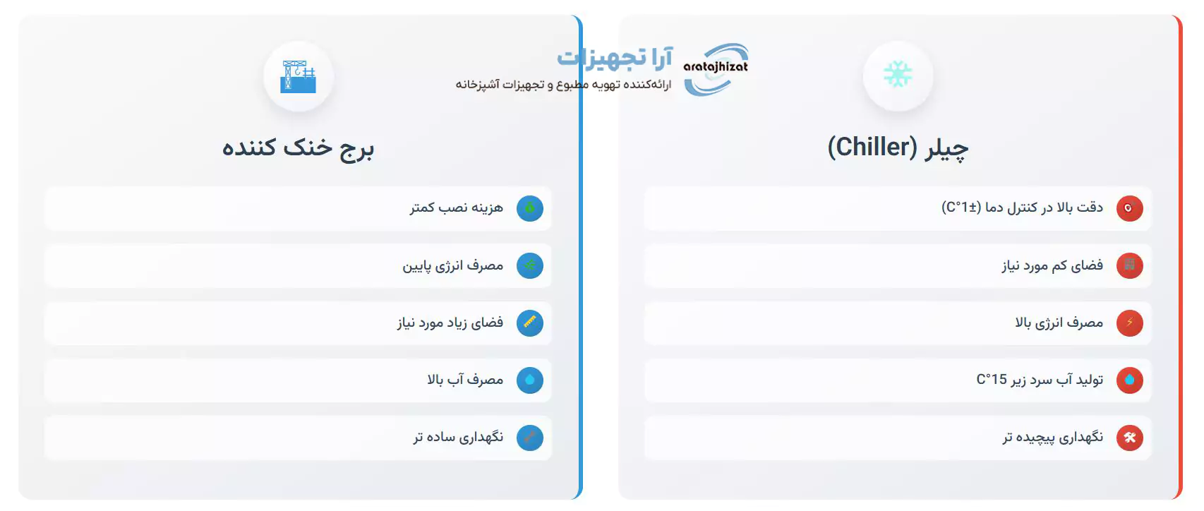 خرید برج خنک کننده