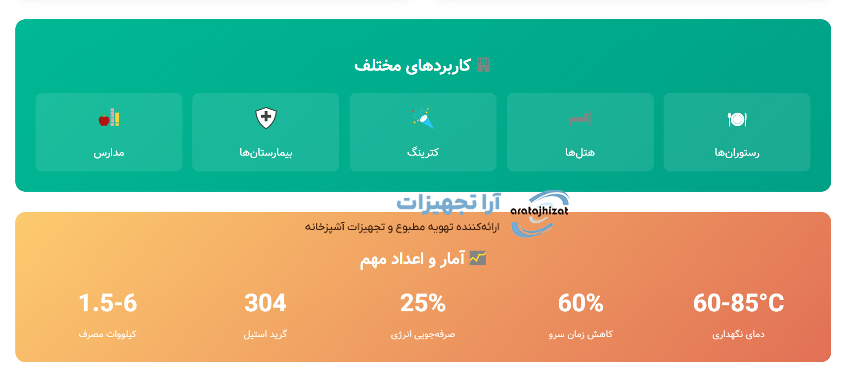 بن ماری صنعتی