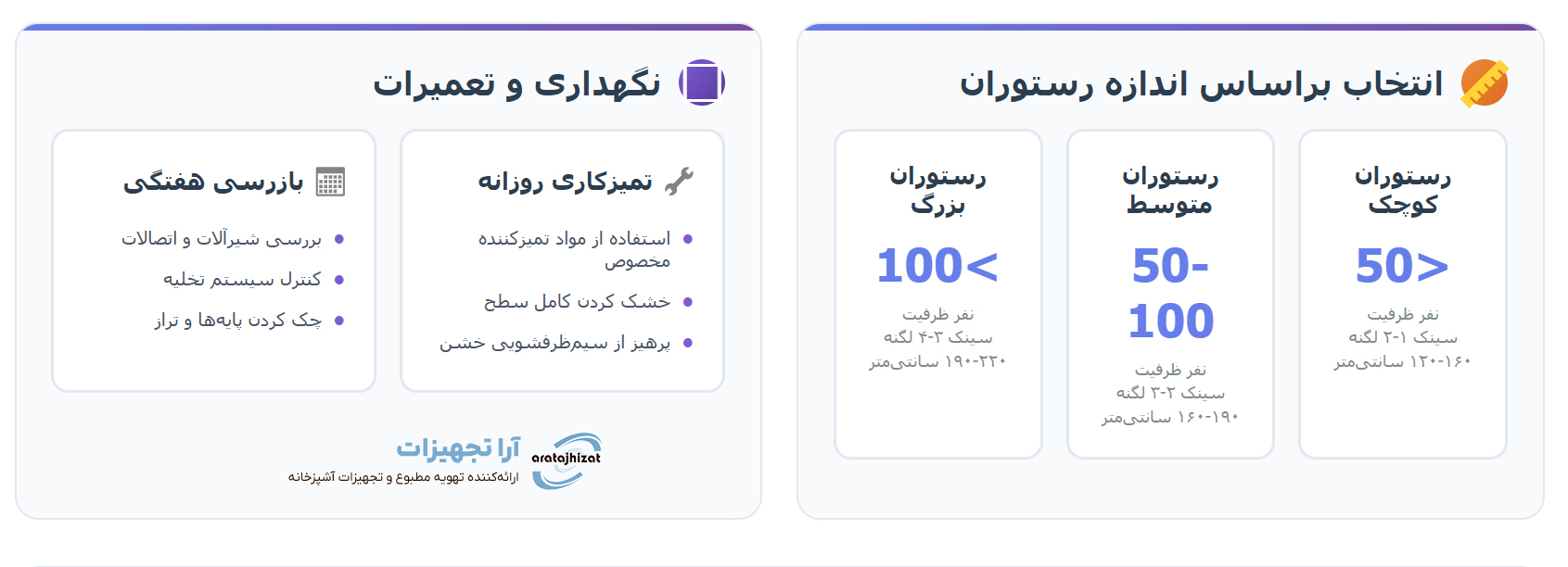 نکات مهم در نگهداری از سینک‌های ظرفشویی صنعتی