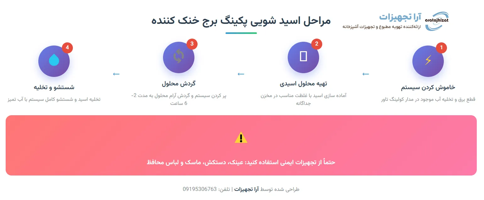 نگهداری برج خنک کننده