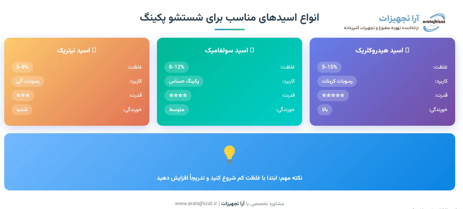 اسیدشویی تاور