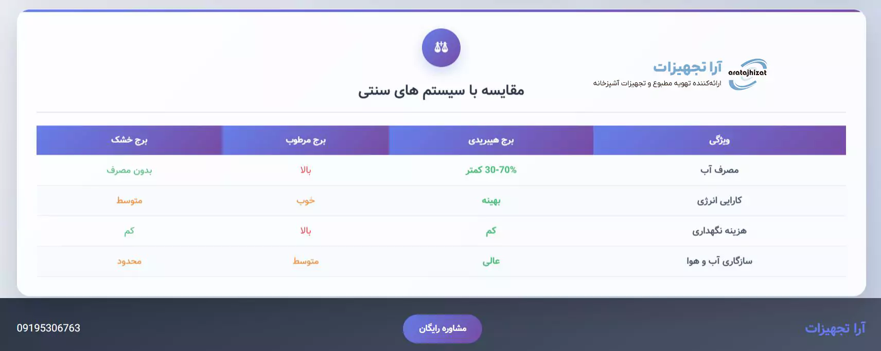 برج خنک کننده خشک مرطوب