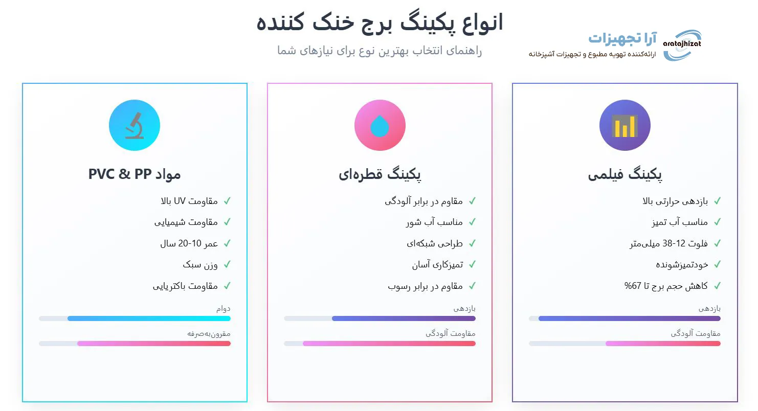 قیمت پکینگ برج خنک کننده