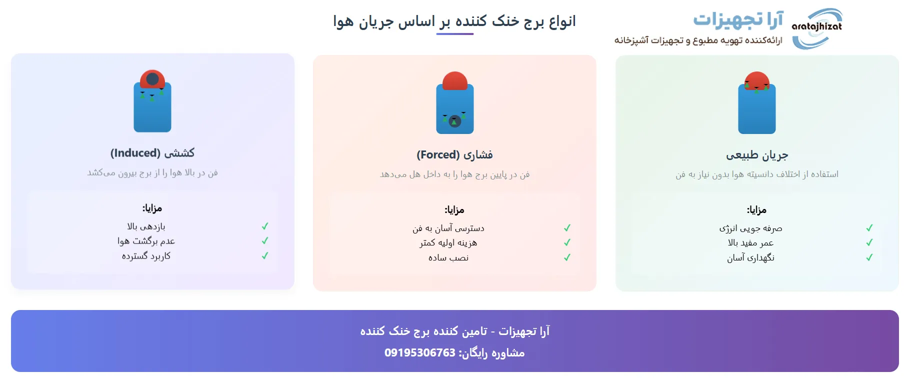 برج خنک کننده آب