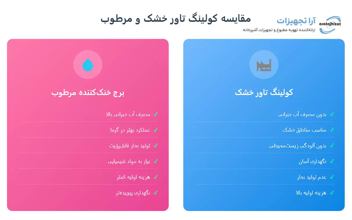 کولینگ تاور خشک
