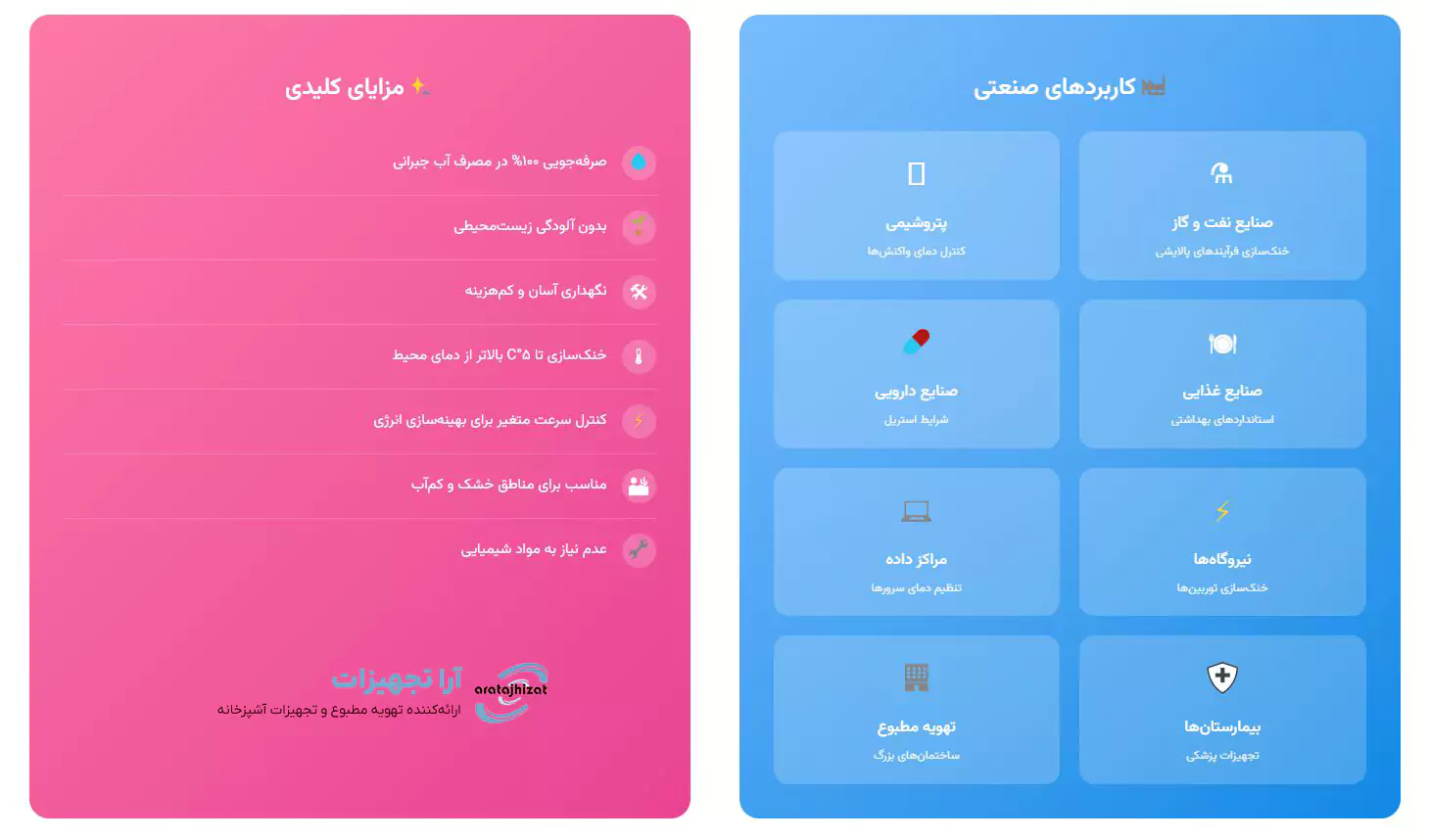 راهکار نوین و کارآمد برای سرمایش صنعتی