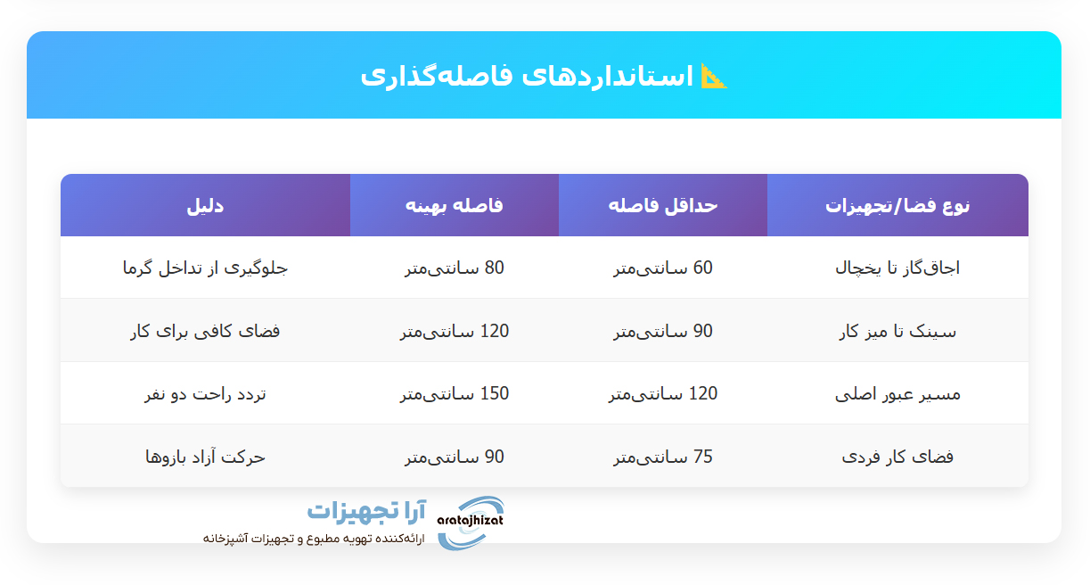 طراحی آشپزخانه صنعتی