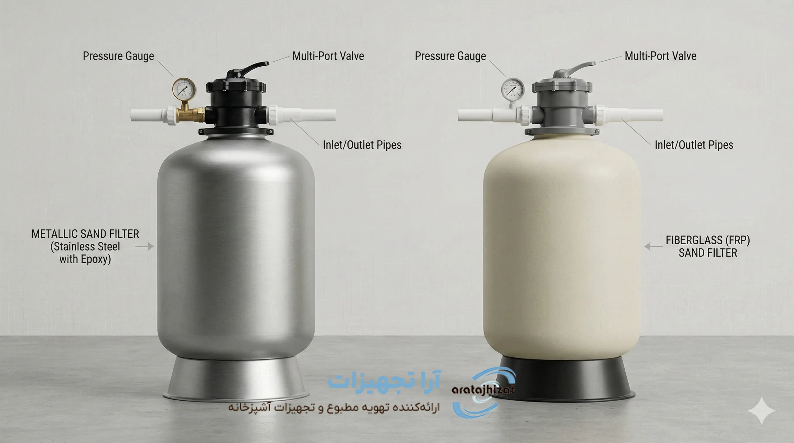 نکات کلیدی در نگهداری و افزایش عمر فیلتر شنی