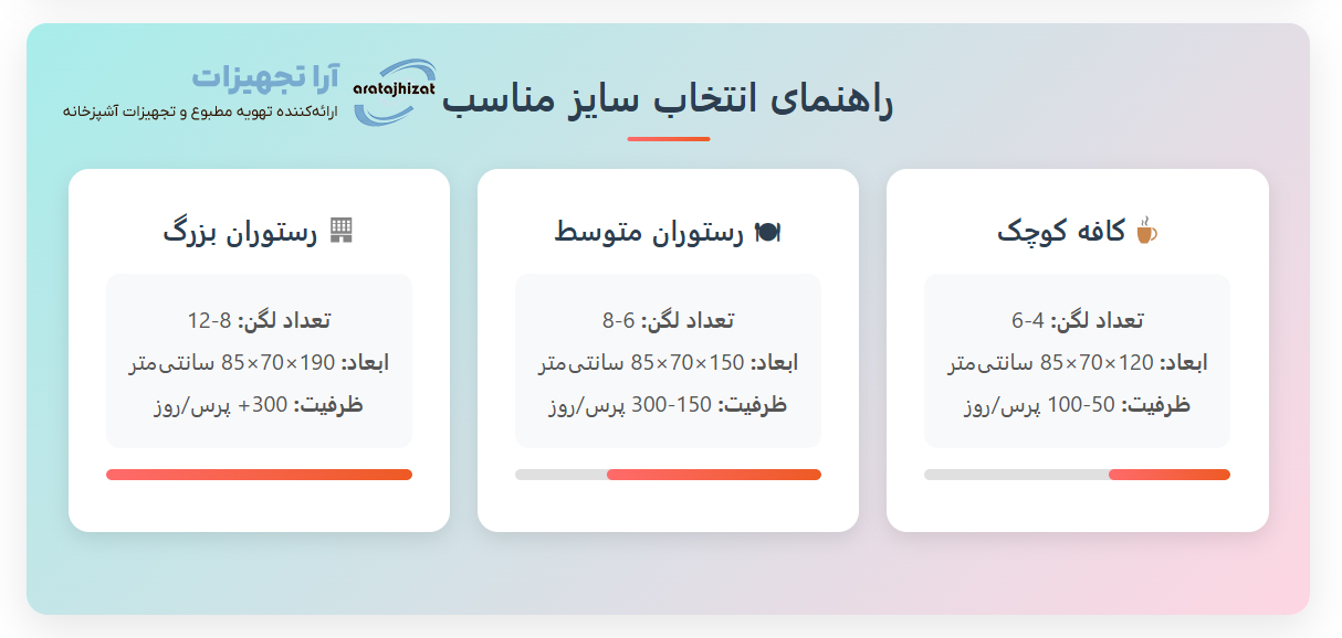 جدول راهنمای انتخاب سایز کانتر