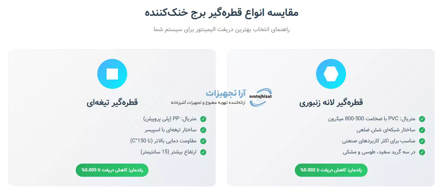 قطره گیر برج خنک کننده