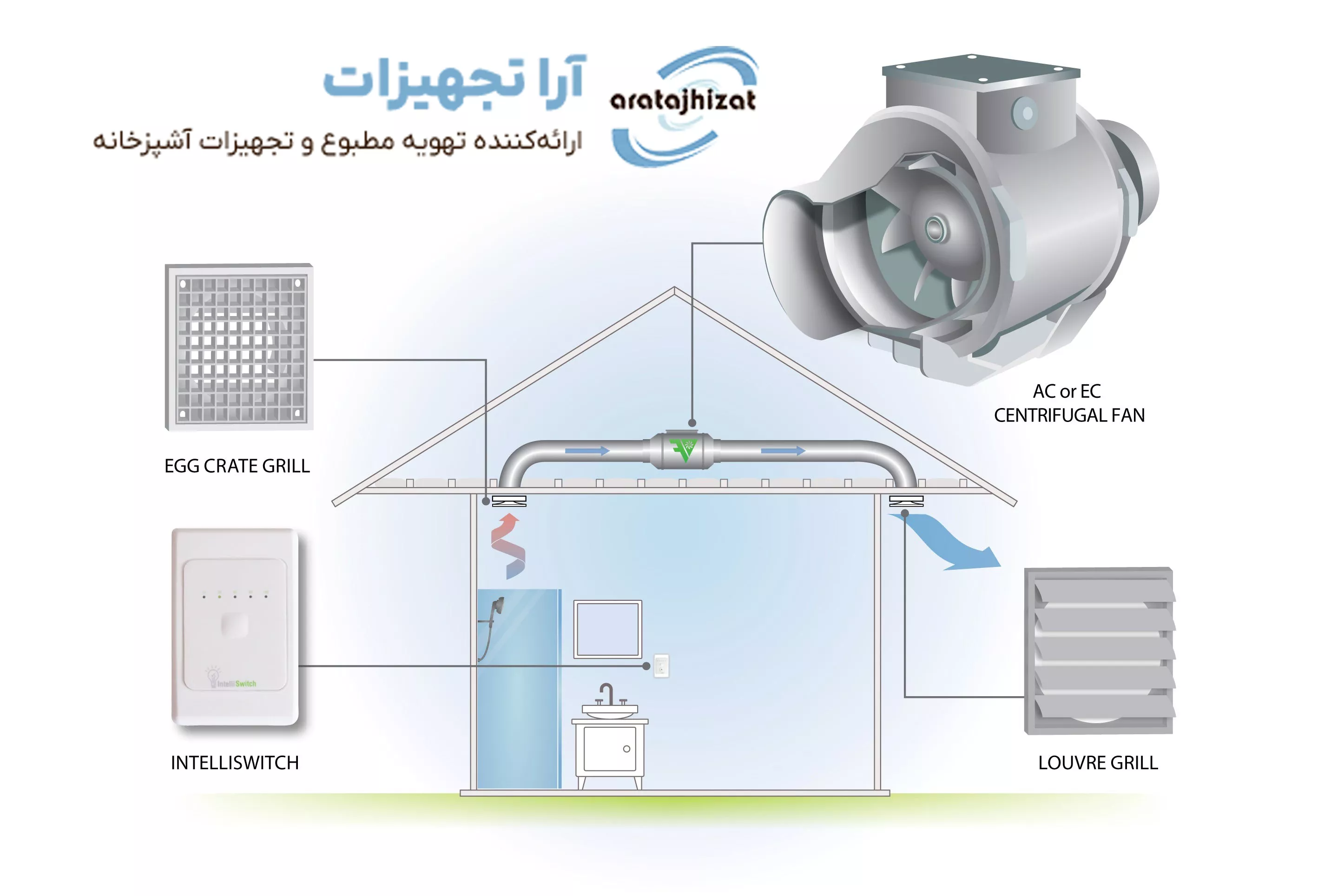 خرید اگزاست فن با بهترین قیمت و کیفیت